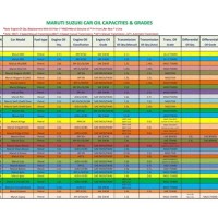 All Indian Car Oil Capacity Chart