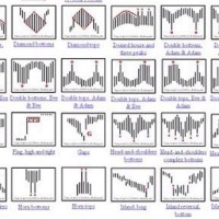 All Types Of Stock Charts