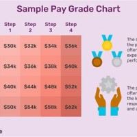 Allegheny Health Work Pay Grade Chart