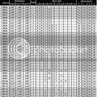 Allen Bradley Heater Element Selection Chart