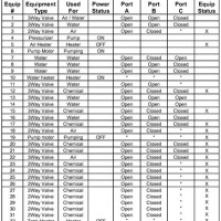 Allen Bradley Heating Element Chart