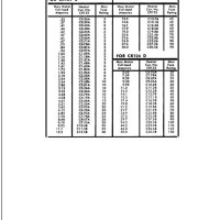 Allen Bradley Motor Overload Heater Chart