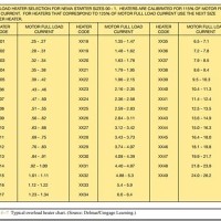 Allen Bradley Motor Starter Heater Chart