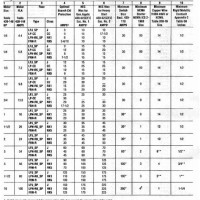 Allen Bradley Motor Starter Overload Chart