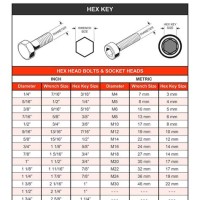 Allen Key Bolt Size Chart Metric