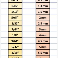 Allen Key Size Chart Metric