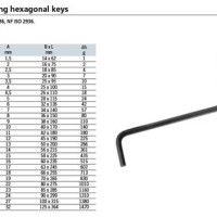 Allen Key Size Chart Standard