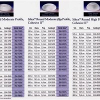 Allergan Silicone Implant Size Chart