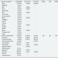 Allergy Skin Test Results Chart