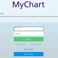 Allina Mychart Login Mn