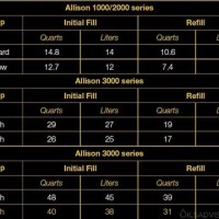 Allison Transmission Fluid Capacity Chart