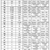 Alloy Chart Of Metals