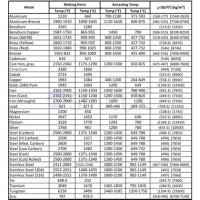 Alloy Steel Position Chart