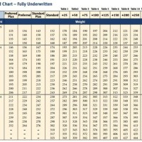 Allstate Life Insurance Height Weight Chart