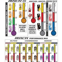 Alpine Ski Wax Temperature Chart