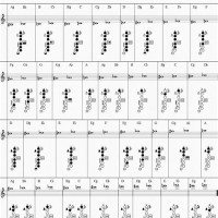 Alto Sax Finger Chart E Sharp