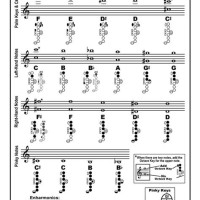 Alto Sax Finger Chart High F Sharp