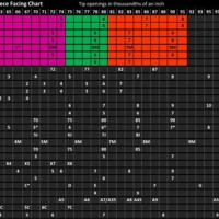 Alto Sax Mouthpiece Chart