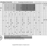 Alto Sax Mouthpiece Tip Opening Chart