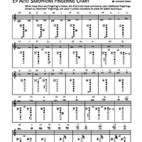 Alto Sax Note Chart