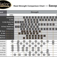 Alto Sax Reed Size Chart