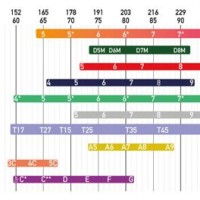 Alto Sax Tip Opening Chart