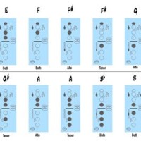 Alto Saxophone Altissimo Finger Chart