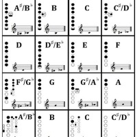 Alto Saxophone Scales Finger Chart