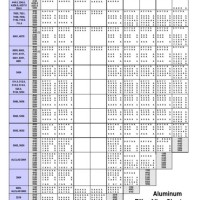 Aluminium Filler Rod Chart