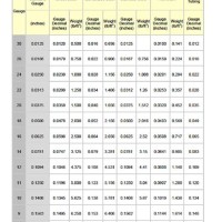 Aluminium Plate Thickness Chart In Mm