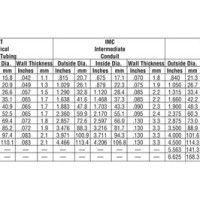 Aluminium Plate Thickness Chart