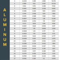 Aluminium Sheet Size Chart