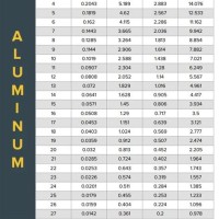 Aluminium Sheet Thickness Chart