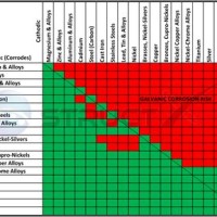 Aluminum Chemical Resistance Chart