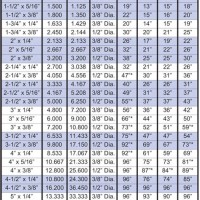 Aluminum Diamond Plate Thickness Chart