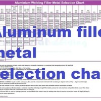 Aluminum Filler Metal Chart