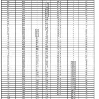 Aluminum Hardness Conversion Chart