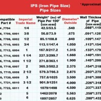 Aluminum Ips Pipe Size Chart