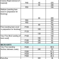 Aluminum Oxide Grit Size Chart