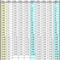 Aluminum Pipe Dimensions Chart