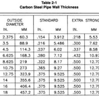 Aluminum Pipe Wall Thickness Chart