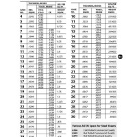 Aluminum Plate Thickness Tolerance Chart