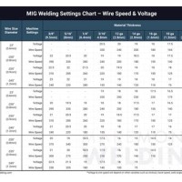 Aluminum Pulse Mig Welding Settings Chart