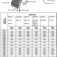 Aluminum Sheet Metal Bend Radius Chart