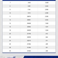 Aluminum Sheet Metal Gauge Thickness Chart