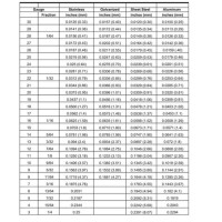 Aluminum Sheet Thickness Tolerance Chart