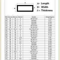 Aluminum Square Pipe Weight Chart - Best Picture Of Chart Anyimage.Org