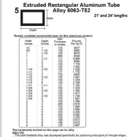 Aluminum Square Tubing Dimensions Chart