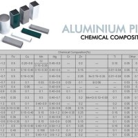 Aluminum Tubing Size Chart