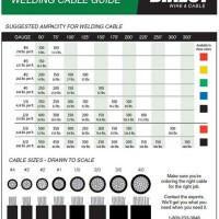 Aluminum Welding Wire Size Chart